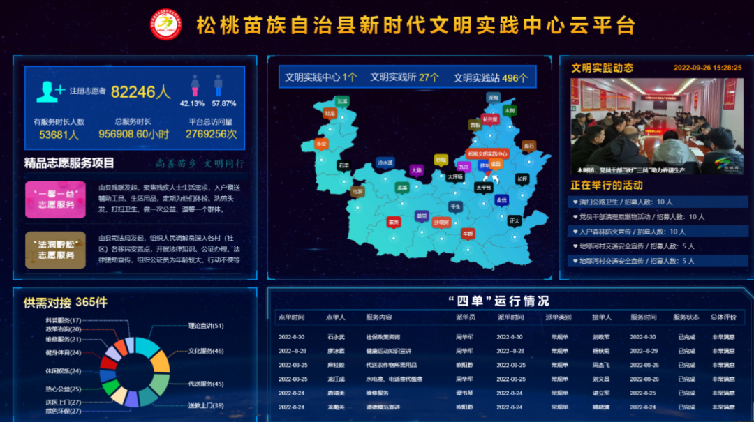 文明实践典型案例 ④ | “四单”民用直通车